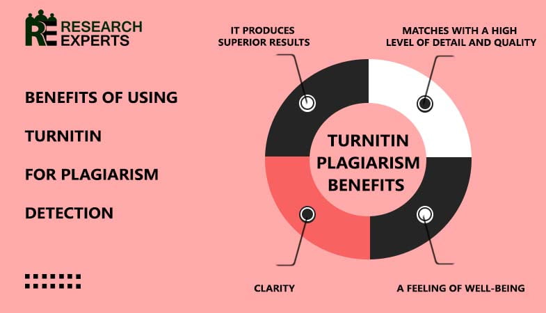 Benefits-of-Turnitin-for-Academic-Integrity